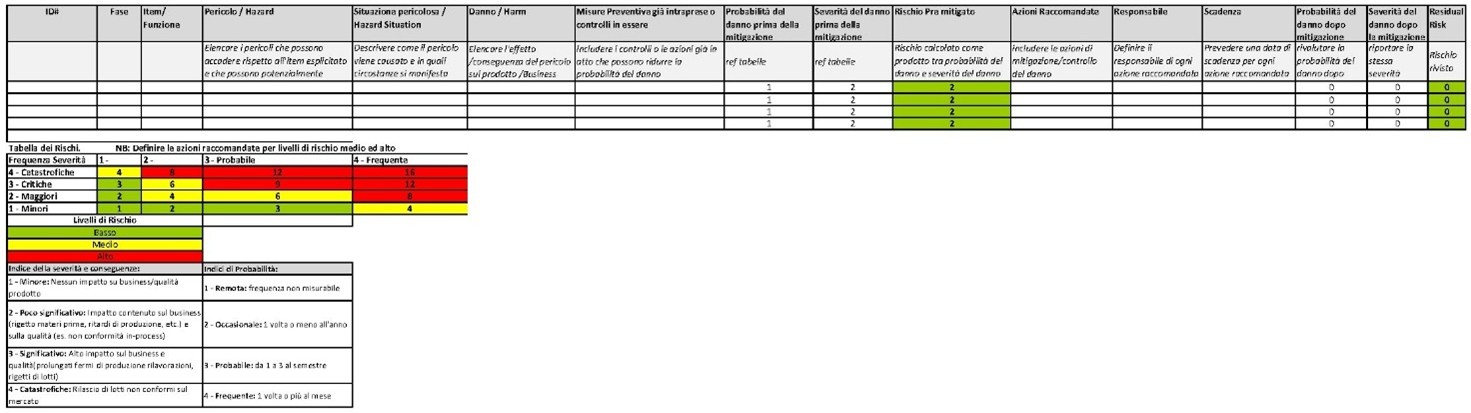 Tabella di analisi preliminare dei rischi PHA con scenario di rischio e misure di controllo integrate